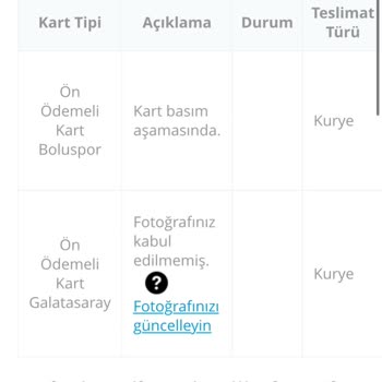 Passolig Sorunu: Galatasaray Ve Boluspor Maçı İçin Bilet Alamama