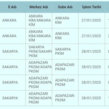 PTT Kargo Adres Tanımazlığı: VakıfBank Kartım Teslim Edilmedi
