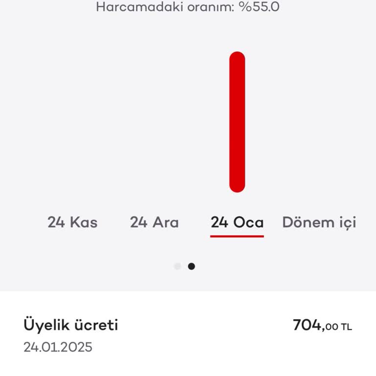 Haksız Üyelik Ücreti Kesintisine İtiraz