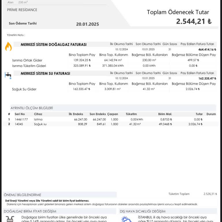 Prime İstanbul'da Fatura Şoku Ve İletişim Sorunu