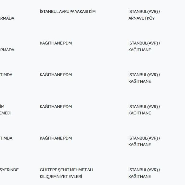 Kargo Teslimatında Yaşanan Zaman Çelişkisi