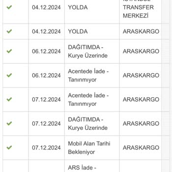 Kargo İadesi Yapıldı Ama Ücret İadesi Gerçekleşmedi