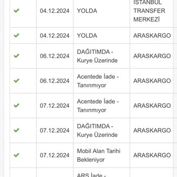 Kargo İadesi Yapıldı Ama Ücret İadesi Gerçekleşmedi