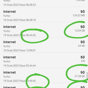 Kapatılan İnternetle Aşım Paketi Şoku