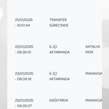 PTT Kargo Teslimat Sorunu Ve İletişimsizlik