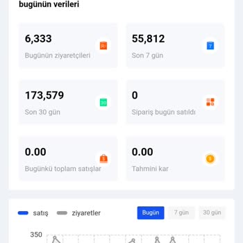 TikTok Shop'ta Kayıp Para Ve Yanıltıcı İşlemler