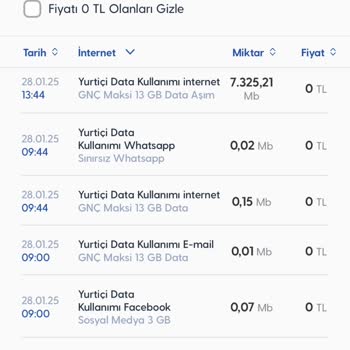 Turkcell İnternet Paketim Aniden Sıfırlandı: Mağduriyetim Giderilsin!