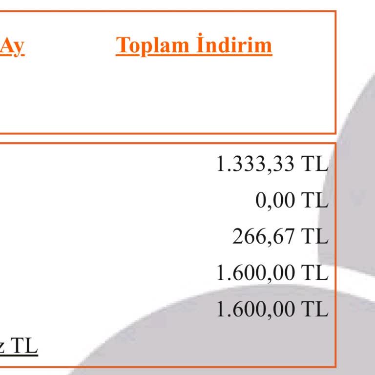 Oris Telekom İle Yaşanan Cihaz Ücreti Sorunu!