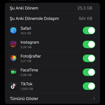 Turkcell İnternet Kullanımında Anormal Tüketim Sorunu
