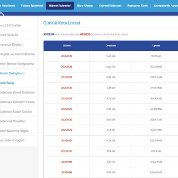 Kablo Net İnternet Hızı Ve Hizmet Sorunlarıyla Mücadele