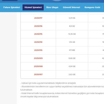 Kablo Net İnternet Hızı Ve Hizmet Sorunlarıyla Mücadele
