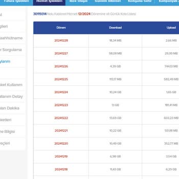 Kablo Net İnternet Hızı Ve Hizmet Sorunlarıyla Mücadele