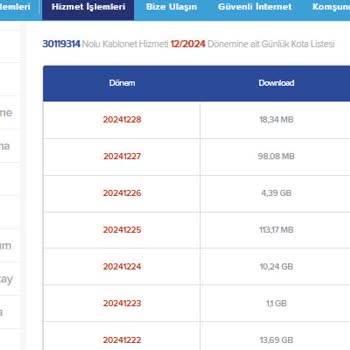 Kablo Net İnternet Hızı Ve Hizmet Sorunlarıyla Mücadele