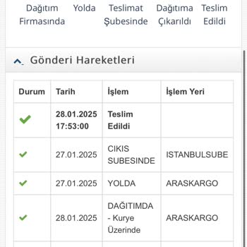Kargo Başkasına Teslim Edildi: Jetizz İle Sürekli Sorun Yaşıyorum