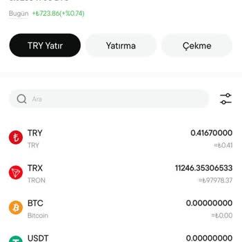 Borsa İşlemlerinde İletişim Sorunu Ve Mağduriyet