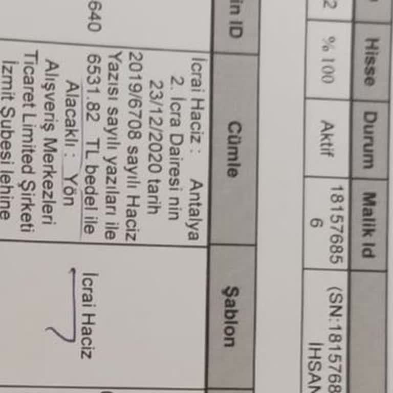 Yanlış İcra Takibi Ve Müşteri Mağduriyeti