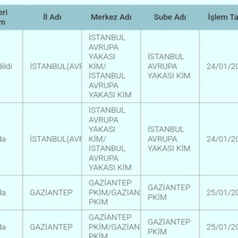 PTT Kargo'nun Sürekli Geciken Teslimat Sorunu