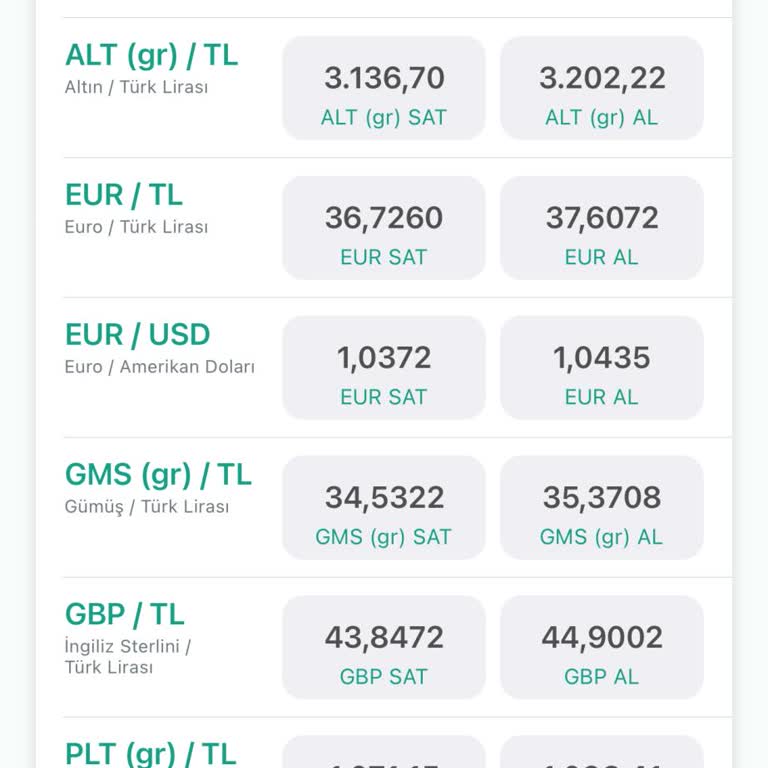 Özel Kur Uygulaması Beklentileri Karşılamıyor