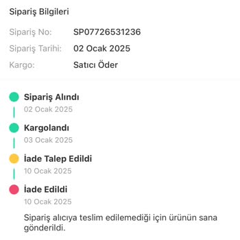 Kayıp Kargo Ve İade Sorunu
