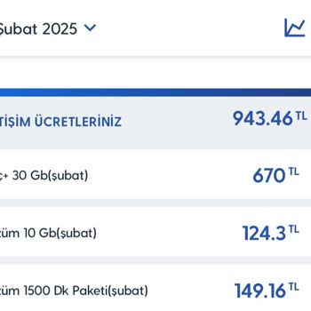 Turkcell Fatura Şoku ve Müşteri Hizmetleri Sorunu