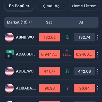 Yatırımda Güven Krizi: Wolf Markets İle Yaşanan Hüsran