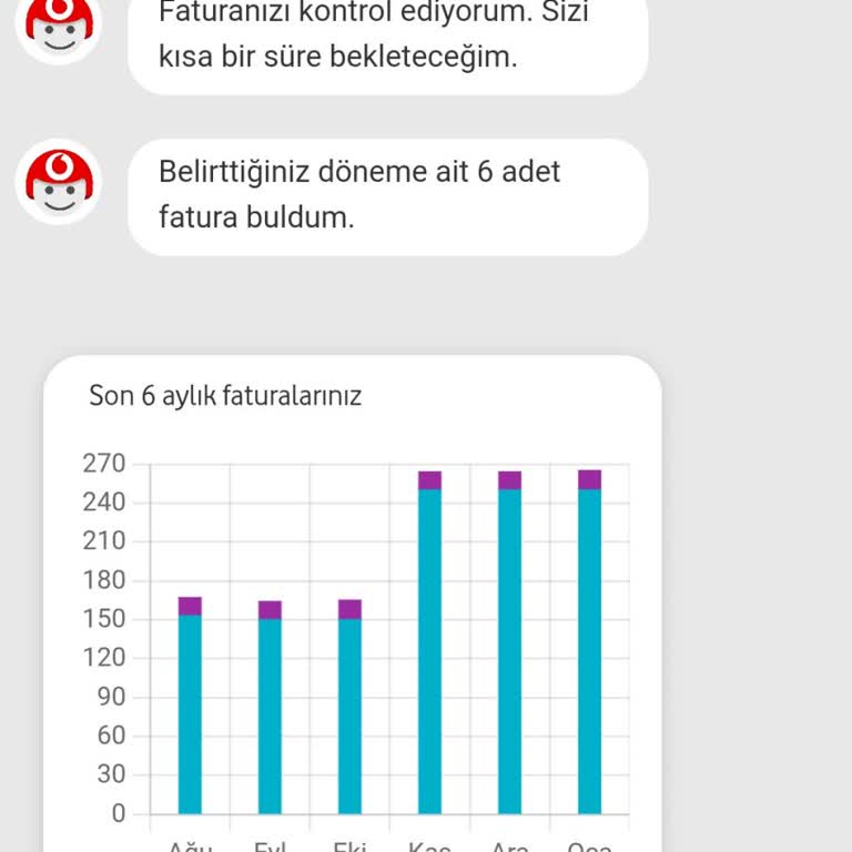 Taahhütlü Anlaşmada Gizli Fiyat Artışı Ve İlgisizlik