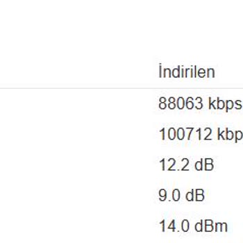 Millenicom İnternet Hızında Güncellenmeyen Upload Sorunu