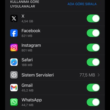 Türk Telekom'un Sınırsız Sosyal Medya Paketi Mağduriyeti