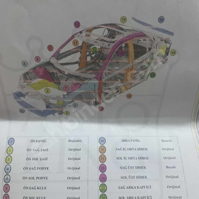 Ekspertiz Raporu Uyumsuzluğu