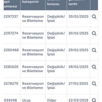 THY Bilet İptalinde Yardım Alamıyorum