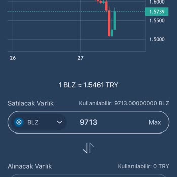 Bitexen'de BLZ Coin Satış Sorunu Ve Çözüm Bekleyişi