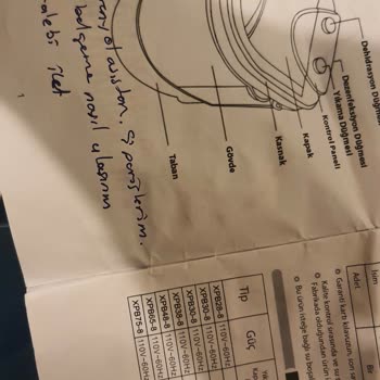 Kırık Ve Kullanılmış Ürünle Karşılaştım, İade Süreci Kabus Oldu