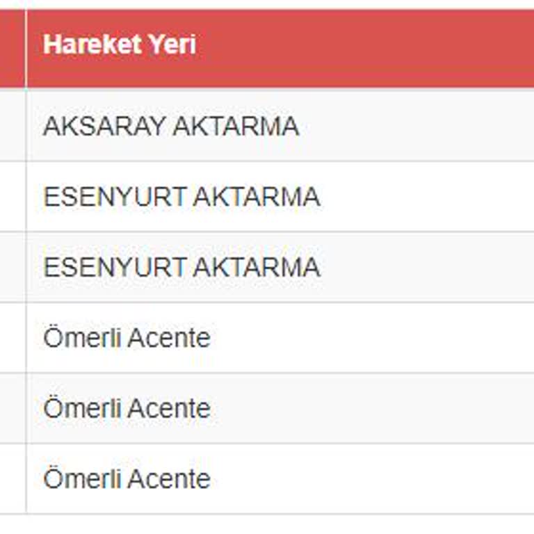 Kayıp Kargo Krizi: Sürat Kargo İle Yaşanan Büyük Sorun