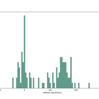 Uzun Süreli Gecikme Ve Yetersiz Hizmet