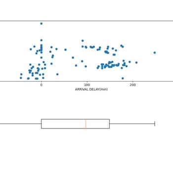 Uzun Süreli Gecikme Ve Yetersiz Hizmet