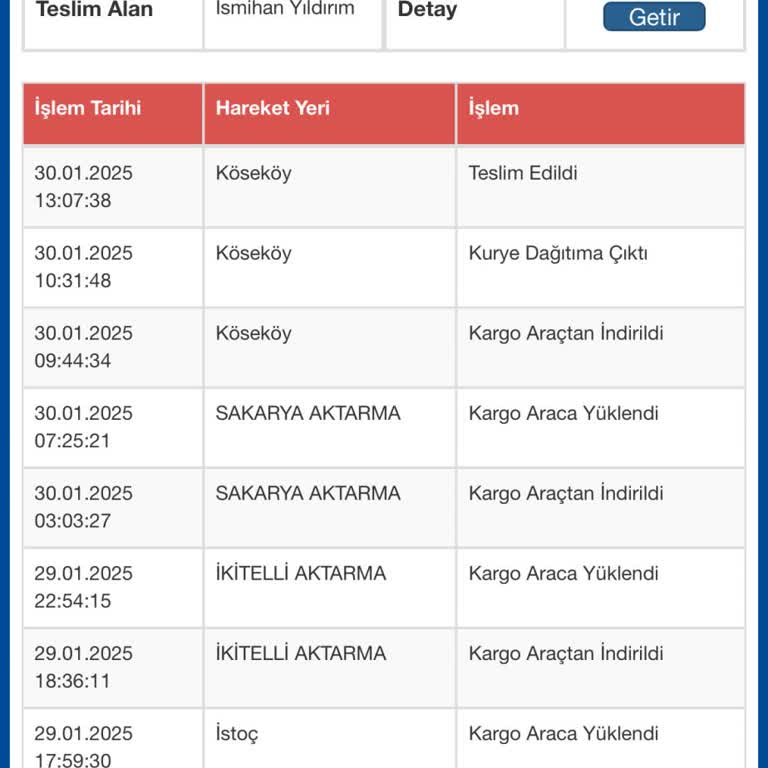 Teslim Edilmeyen Kargo Ve Ulaşılamayan Şube Sorunu