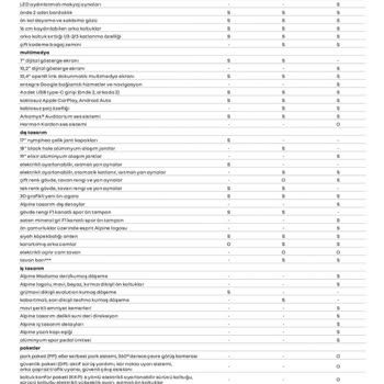 Renault Captur USB Girişleri Eksikliği