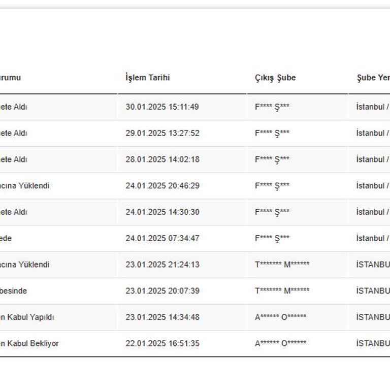 Armağan Oyuncak Ve Scotty Kargo İle İletişim Ve Teslimat Sorunları