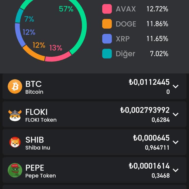Bitay'da Cordelia Token Satış Problemi Ve İade Talebi