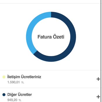 Yanlış Fatura Ve Yetersiz Müşteri Hizmeti Mağduriyeti