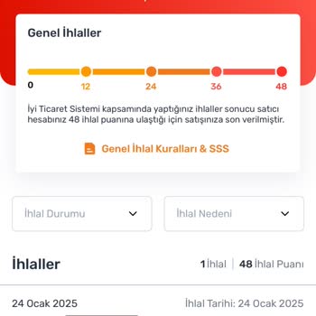 Trendyol'da Haksız İhlal Puanı Ve Mağaza Kapatılması