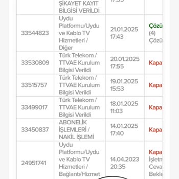 TÜRKSAT Kablo Net Nakil Ve Arıza Sorunları