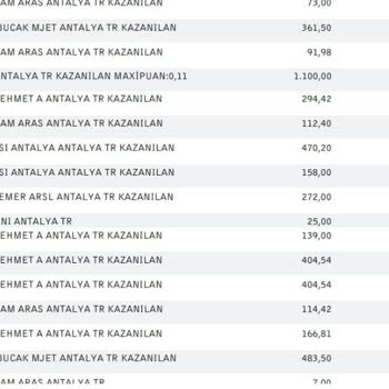 Çifte Kredi Kartı Çekim Sorunu