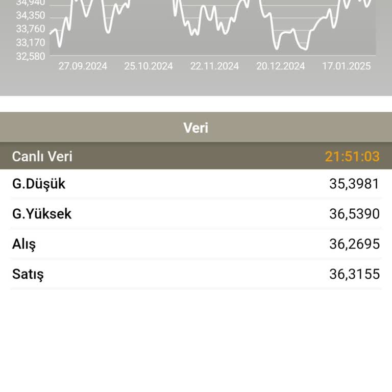 VakıfBank Emtia İşlemlerinde Makas Farkı Sorunu
