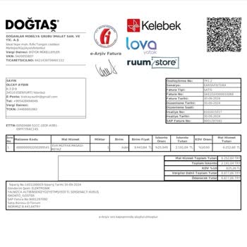 Doğtaş Mağazasından Aldığım Ürünlerin Değişim Süreci Sorunu