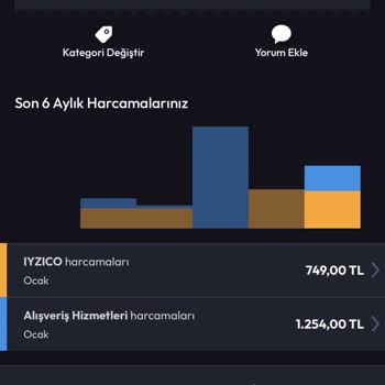 Beklenmedik Üyelik Ücretleri Şoku