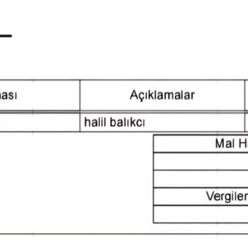 Şarj İstasyonunda Fiyat Yanıltmacası