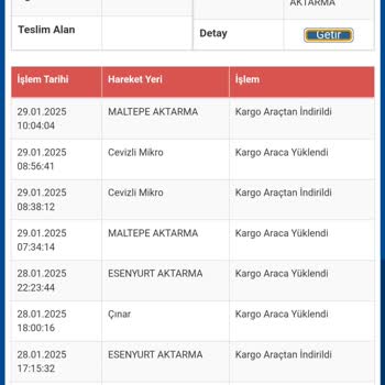 Kargo Teslimatında Sürekli Gecikme Ve İlgisizlik