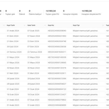 Hepsiburada'da Satıcı İhmali Ve Cezalar