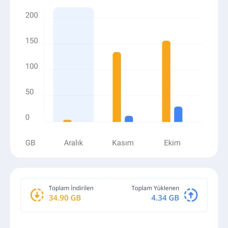Ev İnterneti Sorunu: Hayati İhtiyaç Karşılanmıyor